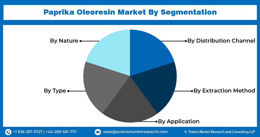 Paprika Oleoresin Seg